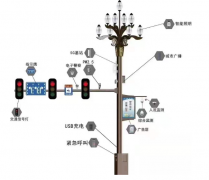 智能燈桿是是智慧城市建設(shè)中的“橋梁”